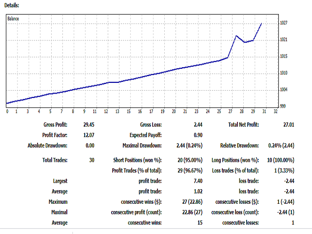 图片[1]-Mql5官网 MS Trading Expert 外汇EA-EA侦探社 - 全球领先的MQL5官网外汇EA机器人MT4自动化交易EA资源免费分享网站
