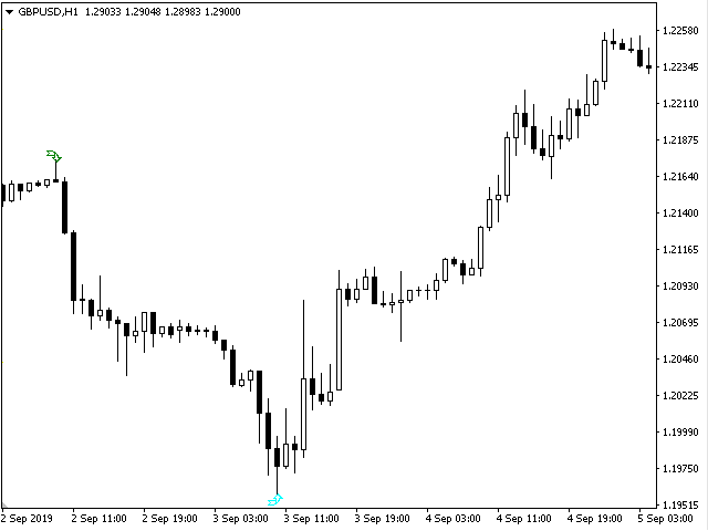 图片[1]-Mql5官网 Trend New 外汇EA-EA侦探社 - 全球领先的MQL5官网外汇EA机器人MT4自动化交易EA资源免费分享网站