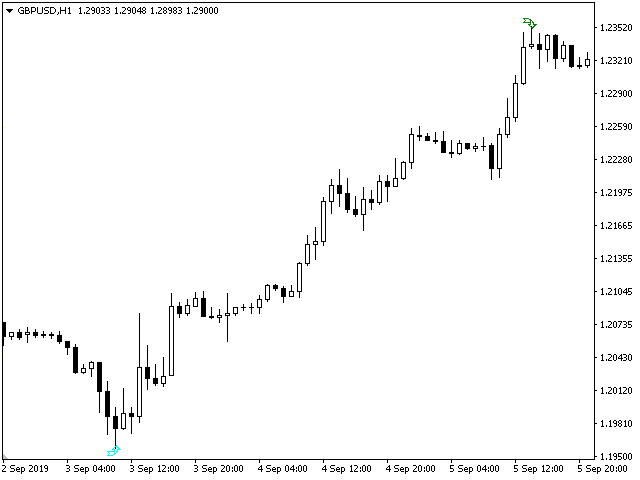 图片[2]-Mql5官网 Trend New 外汇EA-EA侦探社 - 全球领先的MQL5官网外汇EA机器人MT4自动化交易EA资源免费分享网站