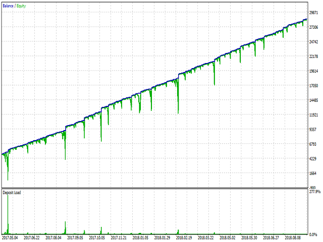 图片[1]-m-EA侦探社 - 全球领先的MQL5官网外汇EA机器人MT4自动化交易EA资源免费分享网站