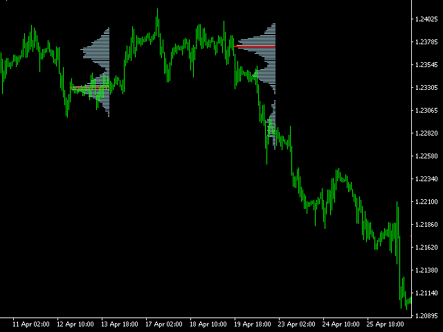 图片[1]-Mql5官网 Horizontal Volume VSA 外汇EA-EA侦探社 - 全球领先的MQL5官网外汇EA机器人MT4自动化交易EA资源免费分享网站