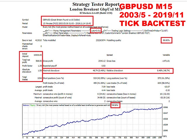 图片[1]-Mql5官网 London Breakout GbpUsd M15 外汇EA-EA侦探社 - 全球领先的MQL5官网外汇EA机器人MT4自动化交易EA资源免费分享网站