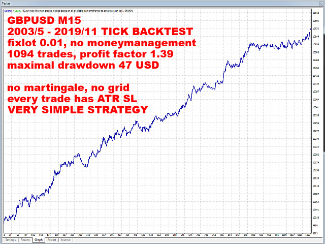 图片[2]-Mql5官网 London Breakout GbpUsd M15 外汇EA-EA侦探社 - 全球领先的MQL5官网外汇EA机器人MT4自动化交易EA资源免费分享网站
