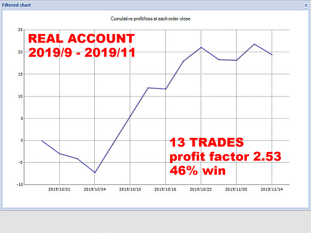 图片[3]-Mql5官网 London Breakout GbpUsd M15 外汇EA-EA侦探社 - 全球领先的MQL5官网外汇EA机器人MT4自动化交易EA资源免费分享网站