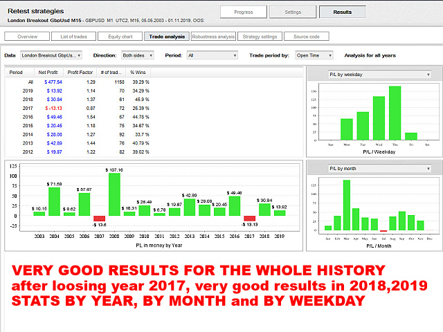 图片[4]-Mql5官网 London Breakout GbpUsd M15 外汇EA-EA侦探社 - 全球领先的MQL5官网外汇EA机器人MT4自动化交易EA资源免费分享网站