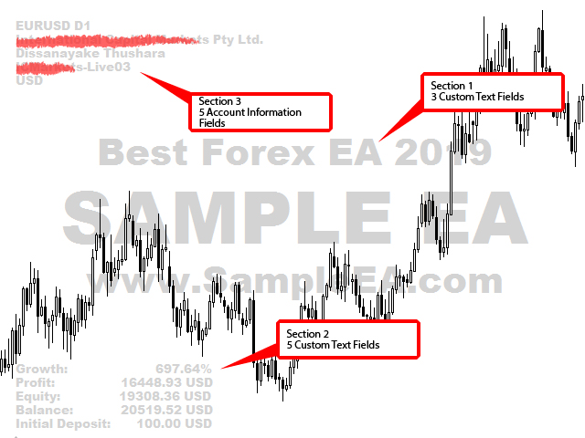 图片[2]-图表-EA侦探社 - 全球领先的MQL5官网外汇EA机器人MT4自动化交易EA资源免费分享网站