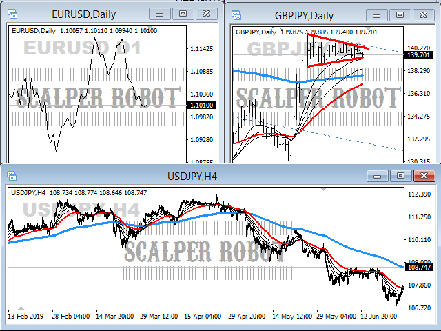 图片[8]-图表-EA侦探社 - 全球领先的MQL5官网外汇EA机器人MT4自动化交易EA资源免费分享网站