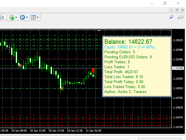图片[1]-Mql5官网 MMM Stochastic x RSI x EMA Cross 外汇EA-EA侦探社 - 全球领先的MQL5官网外汇EA机器人MT4自动化交易EA资源免费分享网站