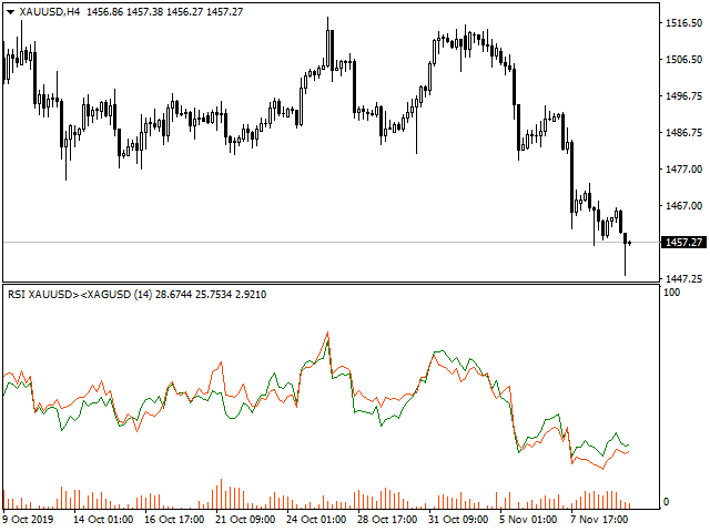 图片[2]-Mql5官网 Twin Currency RSI 外汇EA-EA侦探社 - 全球领先的MQL5官网外汇EA机器人MT4自动化交易EA资源免费分享网站