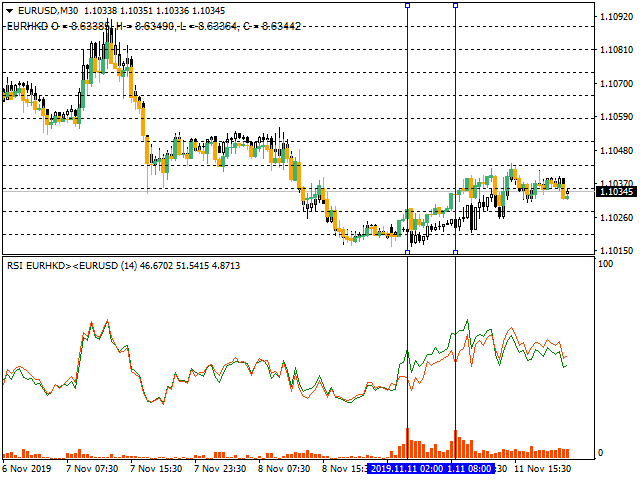 图片[3]-Mql5官网 Twin Currency RSI 外汇EA-EA侦探社 - 全球领先的MQL5官网外汇EA机器人MT4自动化交易EA资源免费分享网站