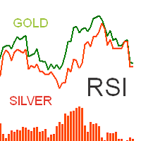 Mql5官网 Twin Currency RSI 外汇EA-EA侦探社 - 全球领先的MQL5官网外汇EA机器人MT4自动化交易EA资源免费分享网站