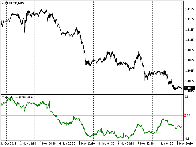 图片[1]-Mql5官网 Trend Actual 外汇EA-EA侦探社 - 全球领先的MQL5官网外汇EA机器人MT4自动化交易EA资源免费分享网站