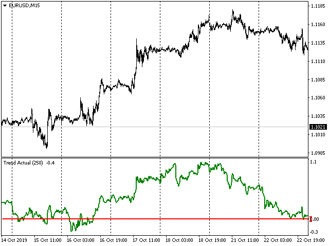 图片[2]-Mql5官网 Trend Actual 外汇EA-EA侦探社 - 全球领先的MQL5官网外汇EA机器人MT4自动化交易EA资源免费分享网站