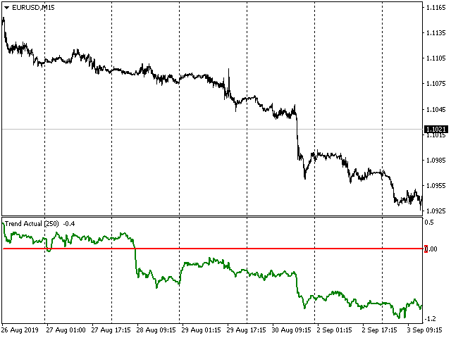 图片[3]-Mql5官网 Trend Actual 外汇EA-EA侦探社 - 全球领先的MQL5官网外汇EA机器人MT4自动化交易EA资源免费分享网站