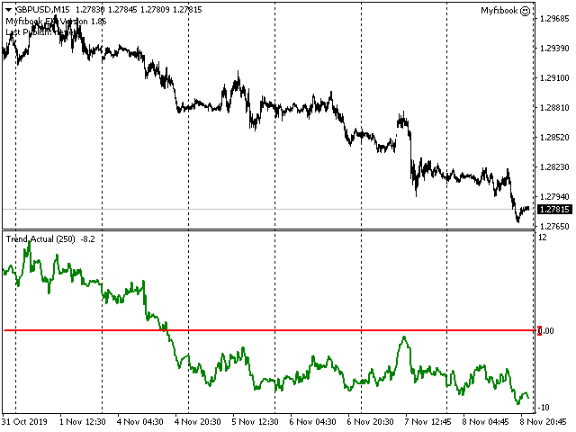 图片[5]-Mql5官网 Trend Actual 外汇EA-EA侦探社 - 全球领先的MQL5官网外汇EA机器人MT4自动化交易EA资源免费分享网站