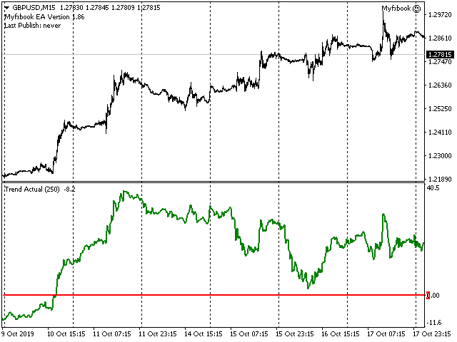 图片[6]-Mql5官网 Trend Actual 外汇EA-EA侦探社 - 全球领先的MQL5官网外汇EA机器人MT4自动化交易EA资源免费分享网站