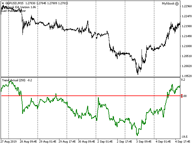 图片[7]-Mql5官网 Trend Actual 外汇EA-EA侦探社 - 全球领先的MQL5官网外汇EA机器人MT4自动化交易EA资源免费分享网站
