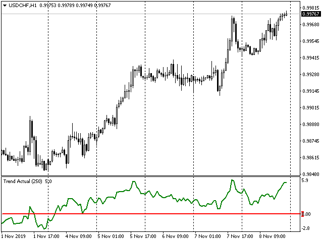 图片[8]-Mql5官网 Trend Actual 外汇EA-EA侦探社 - 全球领先的MQL5官网外汇EA机器人MT4自动化交易EA资源免费分享网站