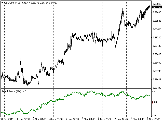 图片[9]-Mql5官网 Trend Actual 外汇EA-EA侦探社 - 全球领先的MQL5官网外汇EA机器人MT4自动化交易EA资源免费分享网站