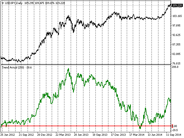 图片[10]-Mql5官网 Trend Actual 外汇EA-EA侦探社 - 全球领先的MQL5官网外汇EA机器人MT4自动化交易EA资源免费分享网站