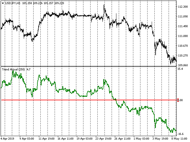 图片[11]-Mql5官网 Trend Actual 外汇EA-EA侦探社 - 全球领先的MQL5官网外汇EA机器人MT4自动化交易EA资源免费分享网站