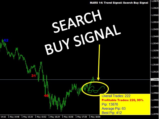 图片[3]-Mql5官网 Mars 14 The Trend Signal 外汇EA-EA侦探社 - 全球领先的MQL5官网外汇EA机器人MT4自动化交易EA资源免费分享网站