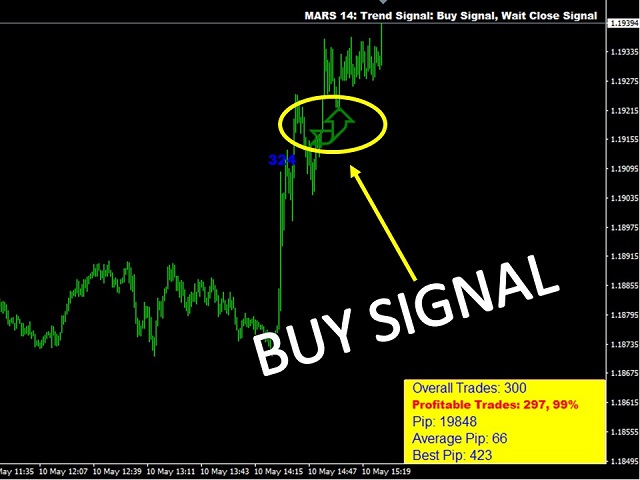 图片[4]-Mql5官网 Mars 14 The Trend Signal 外汇EA-EA侦探社 - 全球领先的MQL5官网外汇EA机器人MT4自动化交易EA资源免费分享网站