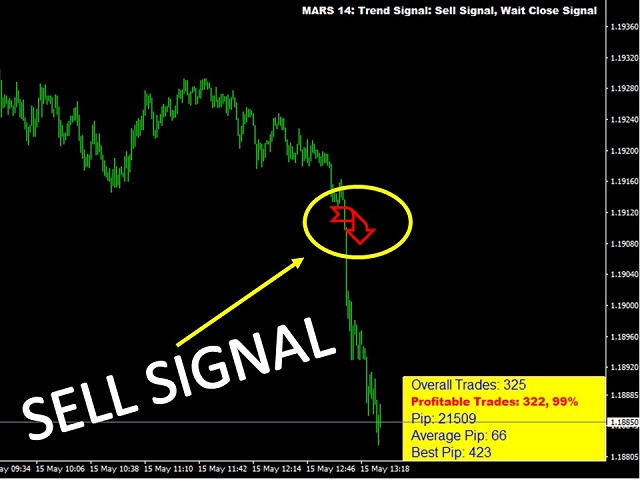 图片[6]-Mql5官网 Mars 14 The Trend Signal 外汇EA-EA侦探社 - 全球领先的MQL5官网外汇EA机器人MT4自动化交易EA资源免费分享网站