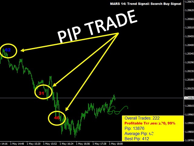 图片[7]-Mql5官网 Mars 14 The Trend Signal 外汇EA-EA侦探社 - 全球领先的MQL5官网外汇EA机器人MT4自动化交易EA资源免费分享网站