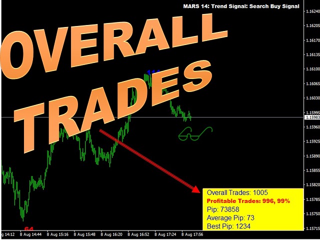 图片[8]-Mql5官网 Mars 14 The Trend Signal 外汇EA-EA侦探社 - 全球领先的MQL5官网外汇EA机器人MT4自动化交易EA资源免费分享网站