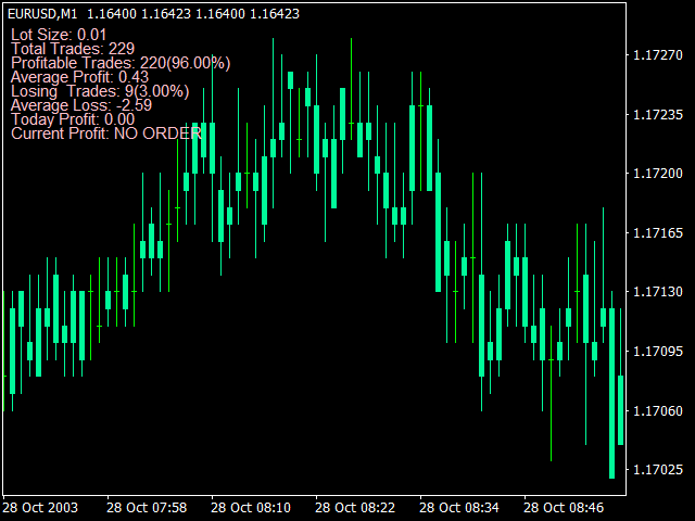 图片[1]-Mql5官网 Longterm Investment Trader 外汇EA-EA侦探社 - 全球领先的MQL5官网外汇EA机器人MT4自动化交易EA资源免费分享网站