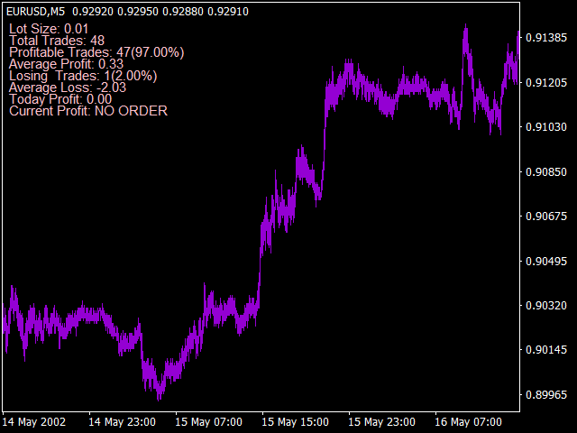 图片[3]-Mql5官网 Longterm Investment Trader 外汇EA-EA侦探社 - 全球领先的MQL5官网外汇EA机器人MT4自动化交易EA资源免费分享网站
