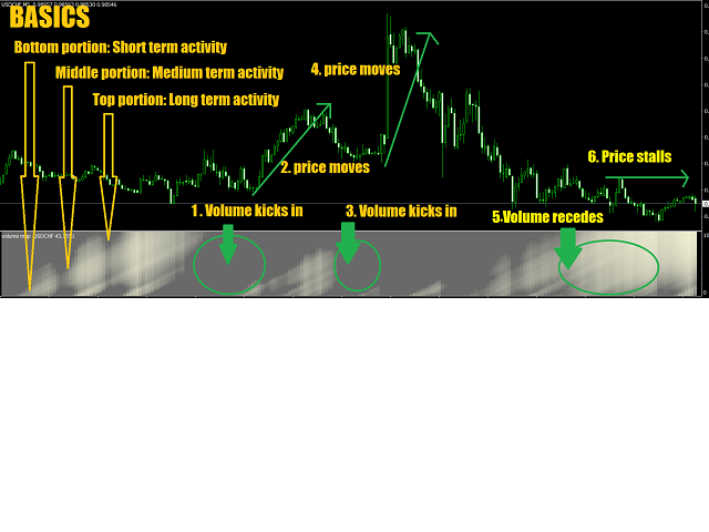 图片[1]-Mql5官网 Buy Sell Heatmap 外汇EA-EA侦探社 - 全球领先的MQL5官网外汇EA机器人MT4自动化交易EA资源免费分享网站