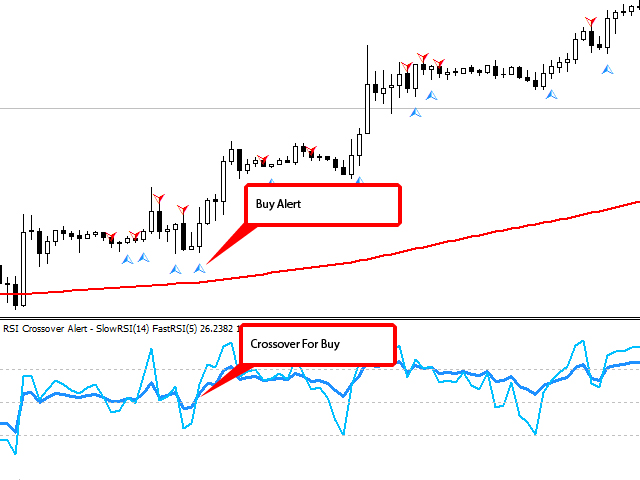 图片[2]-Mql5官网 RSI Crossover Alert 外汇EA-EA侦探社 - 全球领先的MQL5官网外汇EA机器人MT4自动化交易EA资源免费分享网站