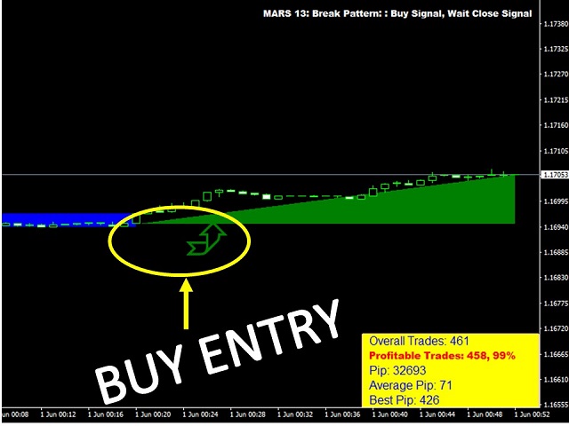 图片[2]-Mql5官网 Mars 13 The Break Pattern 外汇EA-EA侦探社 - 全球领先的MQL5官网外汇EA机器人MT4自动化交易EA资源免费分享网站