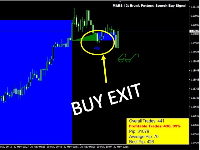 图片[3]-Mql5官网 Mars 13 The Break Pattern 外汇EA-EA侦探社 - 全球领先的MQL5官网外汇EA机器人MT4自动化交易EA资源免费分享网站