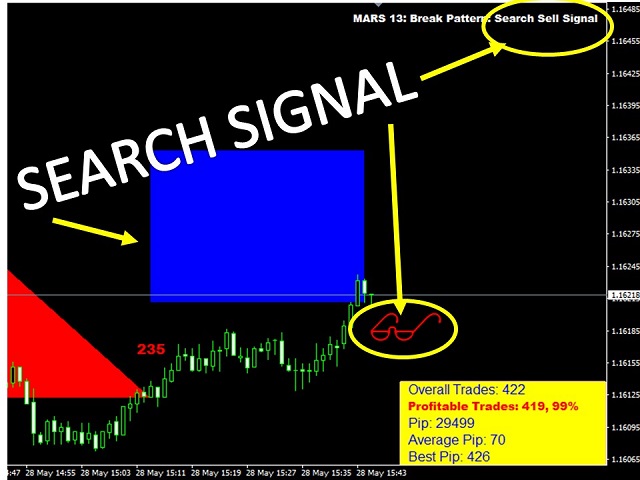 图片[6]-Mql5官网 Mars 13 The Break Pattern 外汇EA-EA侦探社 - 全球领先的MQL5官网外汇EA机器人MT4自动化交易EA资源免费分享网站