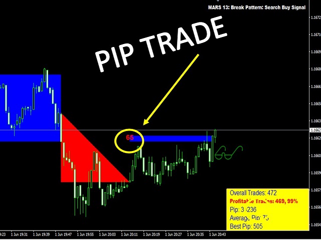 图片[7]-Mql5官网 Mars 13 The Break Pattern 外汇EA-EA侦探社 - 全球领先的MQL5官网外汇EA机器人MT4自动化交易EA资源免费分享网站