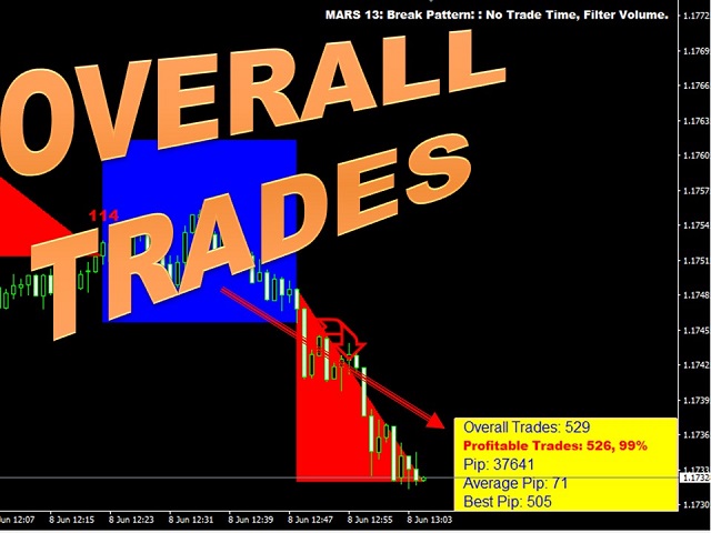 图片[8]-Mql5官网 Mars 13 The Break Pattern 外汇EA-EA侦探社 - 全球领先的MQL5官网外汇EA机器人MT4自动化交易EA资源免费分享网站