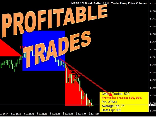 图片[9]-Mql5官网 Mars 13 The Break Pattern 外汇EA-EA侦探社 - 全球领先的MQL5官网外汇EA机器人MT4自动化交易EA资源免费分享网站