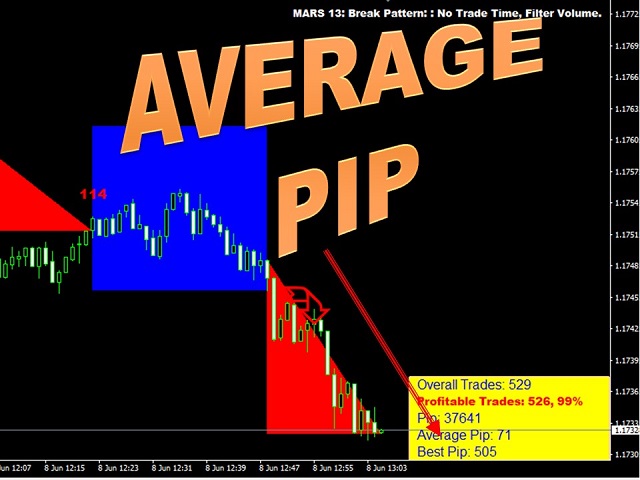 图片[11]-Mql5官网 Mars 13 The Break Pattern 外汇EA-EA侦探社 - 全球领先的MQL5官网外汇EA机器人MT4自动化交易EA资源免费分享网站