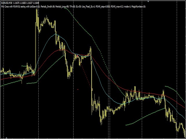 图片[2]-Mql5官网 MA Cross with PSAR Stop 外汇EA-EA侦探社 - 全球领先的MQL5官网外汇EA机器人MT4自动化交易EA资源免费分享网站