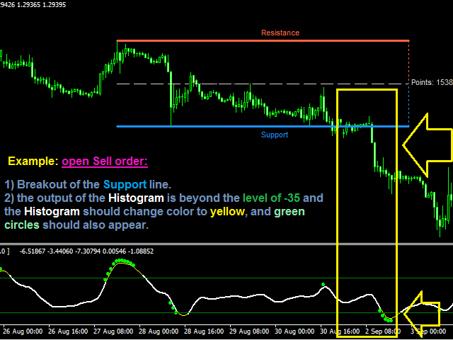 图片[2]-Mql5官网 Smart Breakout Indicator MT4 外汇EA-EA侦探社 - 全球领先的MQL5官网外汇EA机器人MT4自动化交易EA资源免费分享网站