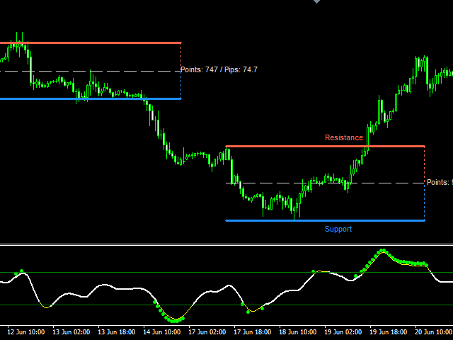 图片[5]-Mql5官网 Smart Breakout Indicator MT4 外汇EA-EA侦探社 - 全球领先的MQL5官网外汇EA机器人MT4自动化交易EA资源免费分享网站