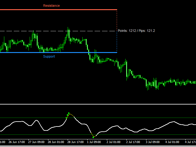 图片[8]-Mql5官网 Smart Breakout Indicator MT4 外汇EA-EA侦探社 - 全球领先的MQL5官网外汇EA机器人MT4自动化交易EA资源免费分享网站