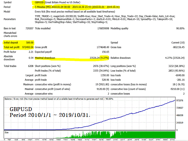 图片[1]-Mql5官网 DollarMachine 外汇EA-EA侦探社 - 全球领先的MQL5官网外汇EA机器人MT4自动化交易EA资源免费分享网站