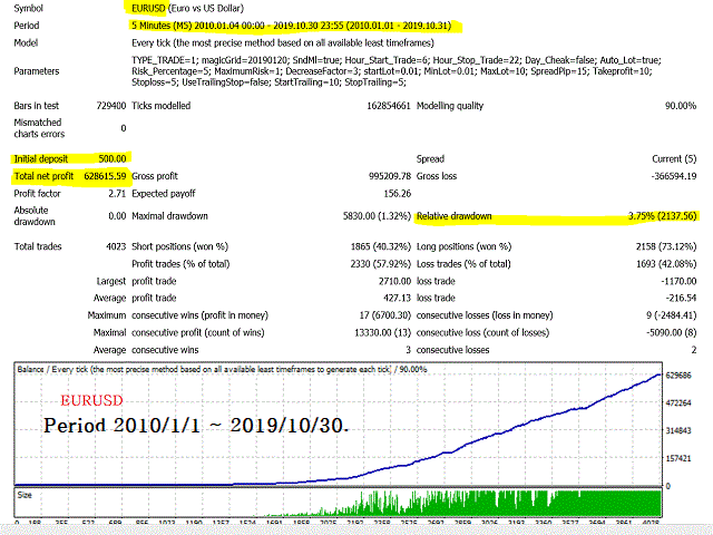 图片[2]-Mql5官网 DollarMachine 外汇EA-EA侦探社 - 全球领先的MQL5官网外汇EA机器人MT4自动化交易EA资源免费分享网站