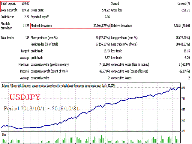 图片[3]-Mql5官网 DollarMachine 外汇EA-EA侦探社 - 全球领先的MQL5官网外汇EA机器人MT4自动化交易EA资源免费分享网站