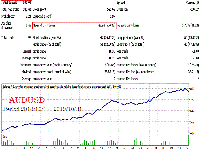 图片[4]-Mql5官网 DollarMachine 外汇EA-EA侦探社 - 全球领先的MQL5官网外汇EA机器人MT4自动化交易EA资源免费分享网站