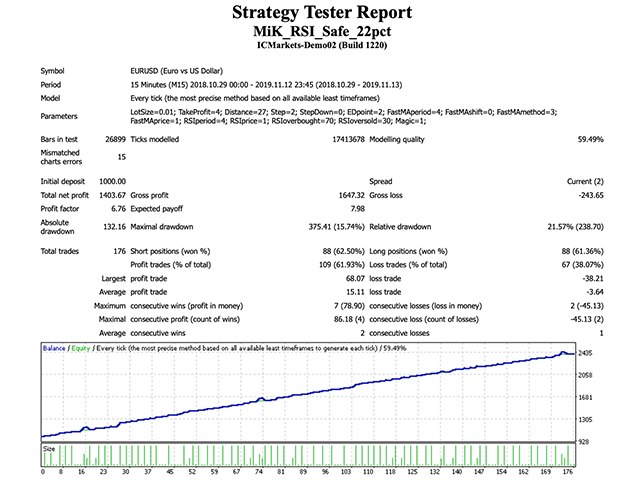图片[1]-Mql5官网 MiK RSI Safe 25pct 外汇EA-EA侦探社 - 全球领先的MQL5官网外汇EA机器人MT4自动化交易EA资源免费分享网站